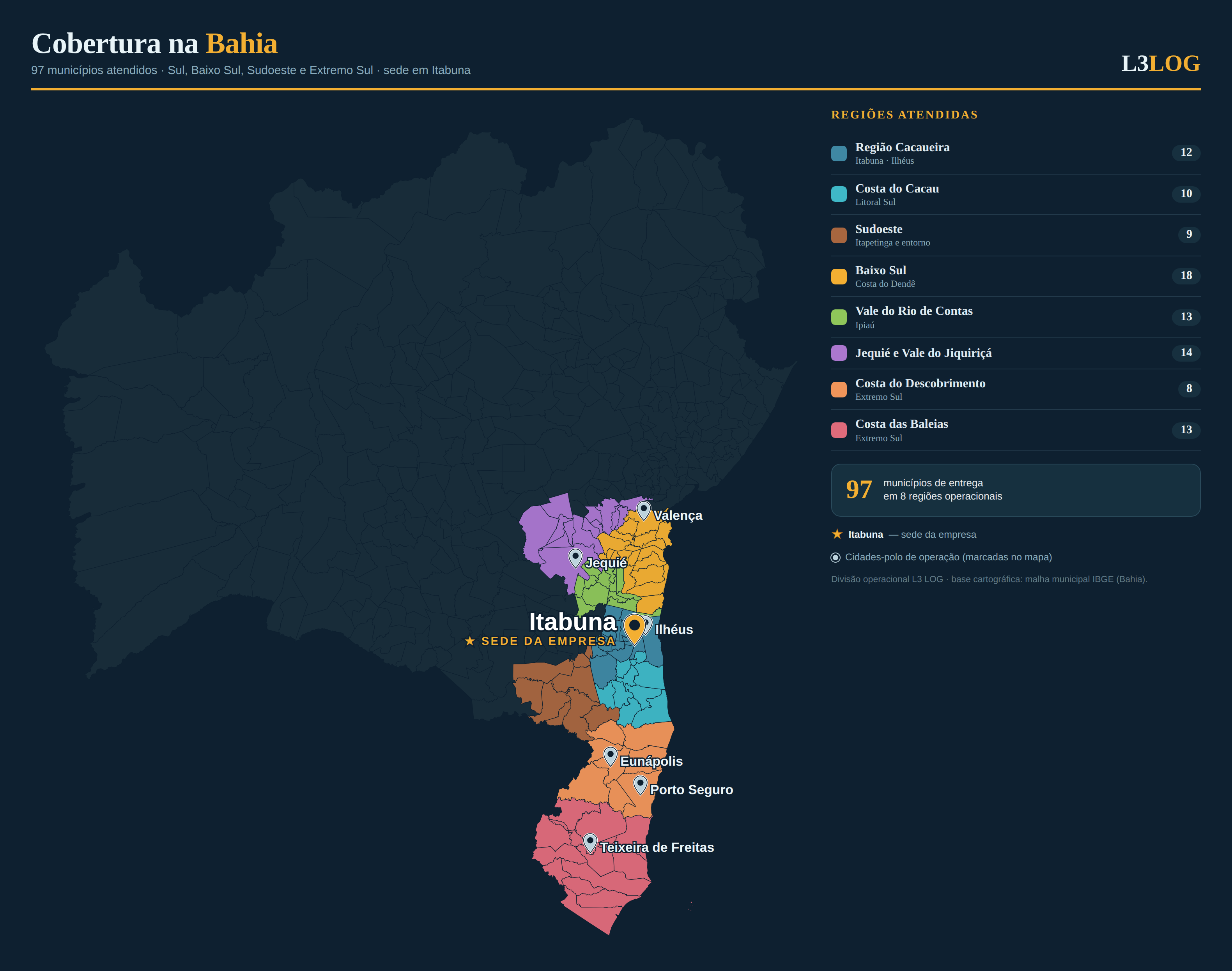 Mapa de cobertura L3 LOG na Bahia — 97 municípios em 8 regiões